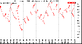 Milwaukee Weather Wind Speed<br>10 Minute Average<br>(4 Hours)