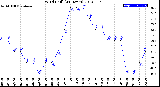 Milwaukee Weather Wind Chill<br>(24 Hours)