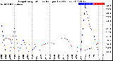 Milwaukee Weather Evapotranspiration<br>vs Rain per Day<br>(Inches)