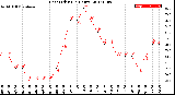 Milwaukee Weather Heat Index<br>(24 Hours)