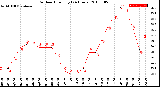 Milwaukee Weather Outdoor Humidity<br>(24 Hours)