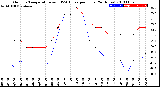 Milwaukee Weather Outdoor Temperature<br>vs THSW Index<br>per Hour<br>(24 Hours)