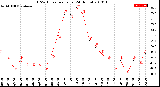 Milwaukee Weather THSW Index<br>per Hour<br>(24 Hours)