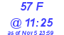 Milwaukee Weather THSW Index High Today