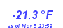 Milwaukee Weather Wind Chill Low Year