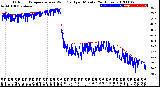 Milwaukee Weather Outdoor Temperature<br>vs Wind Chill<br>per Minute<br>(24 Hours)