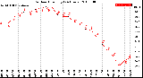 Milwaukee Weather Outdoor Humidity<br>(24 Hours)