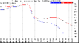 Milwaukee Weather Outdoor Temperature<br>vs Dew Point<br>(24 Hours)