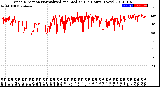 Milwaukee Weather Wind Direction<br>Normalized and Median<br>(24 Hours) (New)