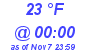 Milwaukee Weather Dewpoint High Low Today