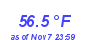 Milwaukee WeatherHeat Index High Month