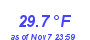 Milwaukee Weather Temperature Low Month