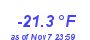 Milwaukee Weather Wind Chill Low Year