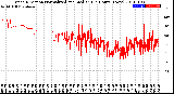 Milwaukee Weather Wind Direction<br>Normalized and Median<br>(24 Hours) (New)