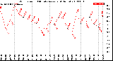 Milwaukee Weather Wind Speed<br>10 Minute Average<br>(4 Hours)