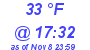 Milwaukee Weather Dewpoint High High Today