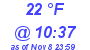 Milwaukee Weather Dewpoint High Low Today