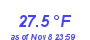 Milwaukee Weather Temperature Low Month