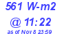 Milwaukee Weather Solar Radiation High Today