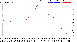 Milwaukee Weather Outdoor Temperature<br>vs Heat Index<br>per Minute<br>(24 Hours)