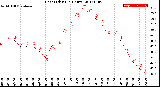 Milwaukee Weather Heat Index<br>(24 Hours)