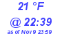 Milwaukee Weather Dewpoint High Low Today