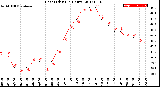 Milwaukee Weather Heat Index<br>(24 Hours)