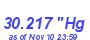 Milwaukee Weather Barometer High Month