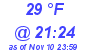 Milwaukee Weather Dewpoint High High Today