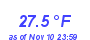 Milwaukee Weather Temperature Low Month