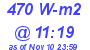 Milwaukee Weather Solar Radiation High Today