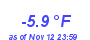 Milwaukee Weather Temperature Low Year