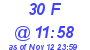 Milwaukee Weather THSW Index High Today