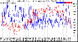 Milwaukee Weather Outdoor Humidity<br>At Daily High<br>Temperature<br>(Past Year)