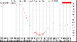 Milwaukee Weather Outdoor Humidity<br>Every 5 Minutes<br>(24 Hours)