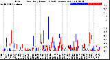 Milwaukee Weather Outdoor Rain<br>Daily Amount<br>(Past/Previous Year)