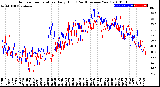 Milwaukee Weather Outdoor Temperature<br>Daily High<br>(Past/Previous Year)