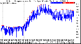 Milwaukee Weather Outdoor Temperature<br>vs Wind Chill<br>per Minute<br>(24 Hours)