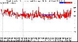 Milwaukee Weather Wind Direction<br>Normalized and Average<br>(24 Hours) (New)