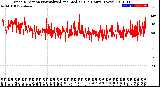 Milwaukee Weather Wind Direction<br>Normalized and Median<br>(24 Hours) (New)