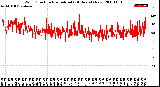 Milwaukee Weather Wind Direction<br>Normalized<br>(24 Hours) (New)