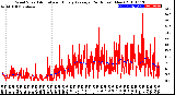 Milwaukee Weather Wind Speed<br>Actual and Hourly<br>Average<br>(24 Hours) (New)