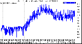 Milwaukee Weather Wind Chill<br>per Minute<br>(24 Hours)