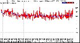 Milwaukee Weather Wind Direction<br>Normalized and Average<br>(24 Hours) (Old)