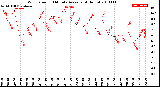 Milwaukee Weather Wind Speed<br>10 Minute Average<br>(4 Hours)