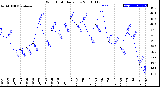 Milwaukee Weather Wind Chill<br>Daily Low