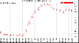 Milwaukee Weather Heat Index<br>(24 Hours)