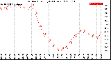 Milwaukee Weather Outdoor Humidity<br>(24 Hours)