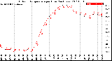 Milwaukee Weather Outdoor Temperature<br>per Hour<br>(24 Hours)