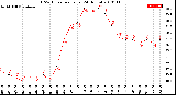 Milwaukee Weather THSW Index<br>per Hour<br>(24 Hours)